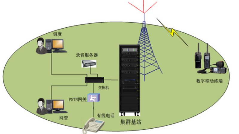 光纤交换机环网组网：标准解读与实施要点**