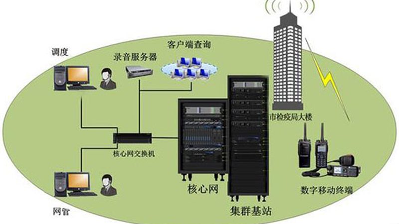 工厂网络设备安装：关键环节与注意事项